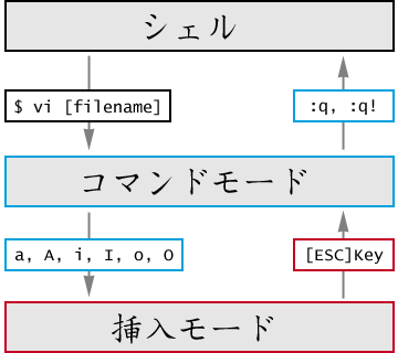 images/vi-mode.gif